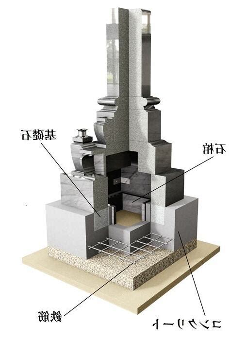 日本墳墓構造